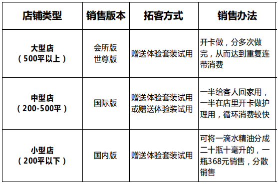 銷售計劃.png